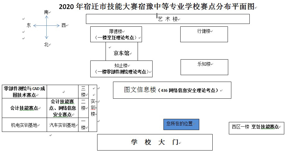 平面图