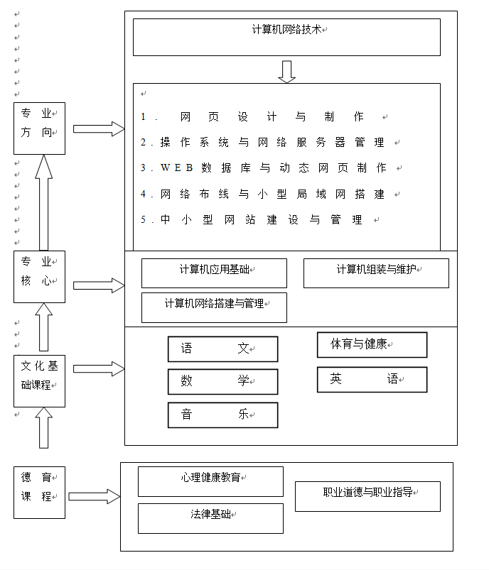 捕获