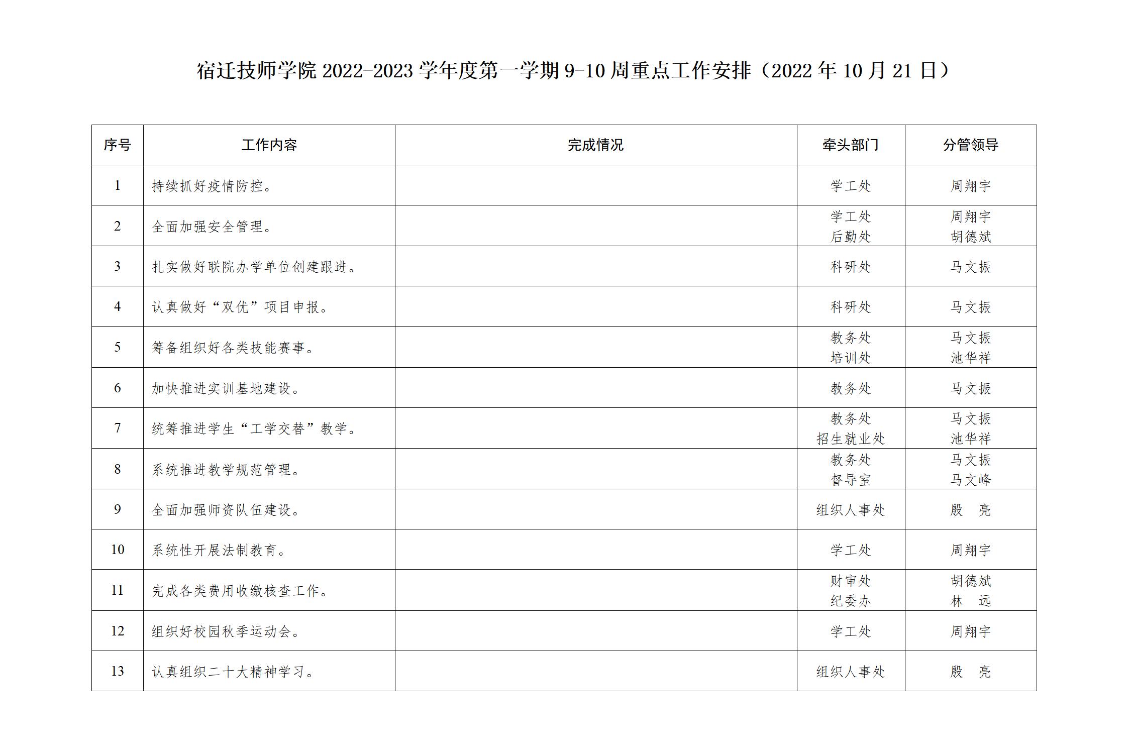20221021 学院9-10周重点工作安排_01.jpg